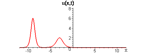 Linear Superposition of 2 Single Waves